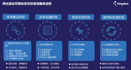 深化認識、提升質量、創新咨詢 金蝶兩化融合管理體系貫標咨詢服務的實踐與經驗